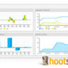Hootsuite Social Media Management