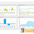 Hootsuite Social Media Management
