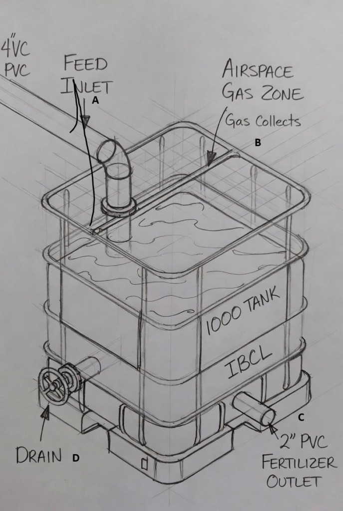 BIOGAS: The IBC Biogas Digester Blueprint