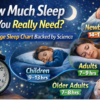 Infographic showing how much sleep people need by age including newborns, children, adults, and older adults based on science